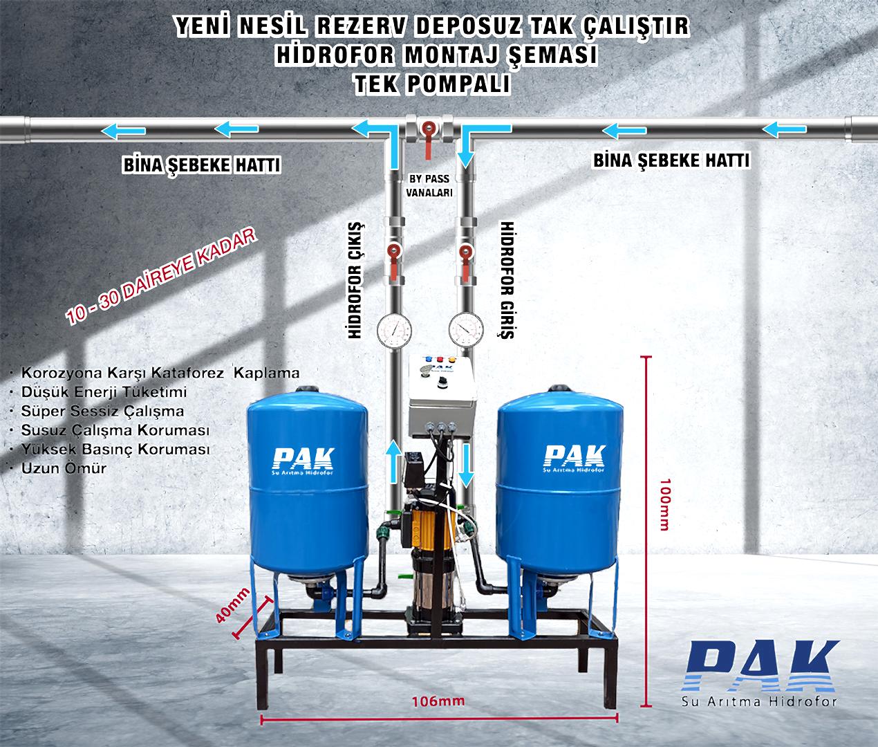 “suyun basınçlandırılması” olarak bilinen hidrofor; su basıncının yetersiz kaldığı yerlerde kullanılan su basınçlandırma sistemlerine verilen isimdir.Binalarda, dairelerde, müstakil villalarda, site ya da yüksek binalarda şebeke su basıncının yeterli gelmediği durumlarda, basınçlı su ihtiyacının karşılanması amacıyla kullanılır.