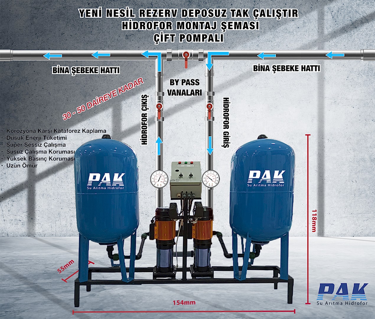 “suyun basınçlandırılması” olarak bilinen hidrofor; su basıncının yetersiz kaldığı yerlerde kullanılan su basınçlandırma sistemlerine verilen isimdir.Binalarda, dairelerde, müstakil villalarda, site ya da yüksek binalarda şebeke su basıncının yeterli gelmediği durumlarda, basınçlı su ihtiyacının karşılanması amacıyla kullanılır.